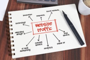 Notebook sketch showing multiple sources of website traffic, emphasizing organic search as a key strategy