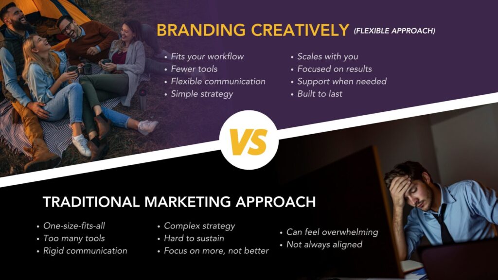 Comparison of flexible marketing solutions for small businesses versus traditional marketing approach, highlighting simplicity, scalability, and reduced complexity for better business growth